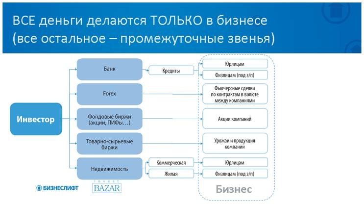 Иллюстрация к книге — Как найти деньги для вашего бизнеса. Пошаговая инструкция по привлечению инвестиций [i_016.jpg]