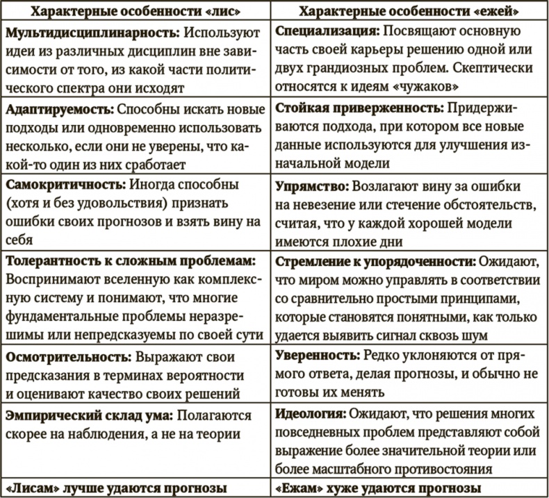 Иллюстрация к книге — Сигнал и Шум. Почему одни прогнозы сбываются, а другие - нет [i_012.jpg]