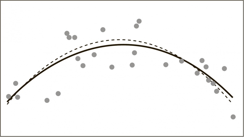 Иллюстрация к книге — Сигнал и Шум. Почему одни прогнозы сбываются, а другие - нет [i_039.jpg]