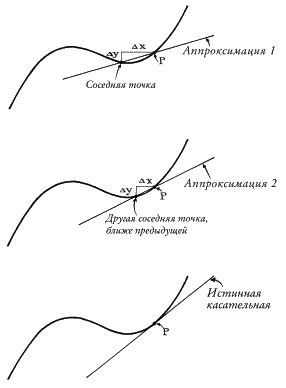 Иллюстрация к книге — Ноль. Биография опасной идеи [i_028.jpg]