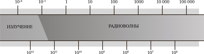 Иллюстрация к книге — Миллиарды и миллиарды. Размышления о жизни и смерти на рубеже тысячелетий [i_011.jpg]