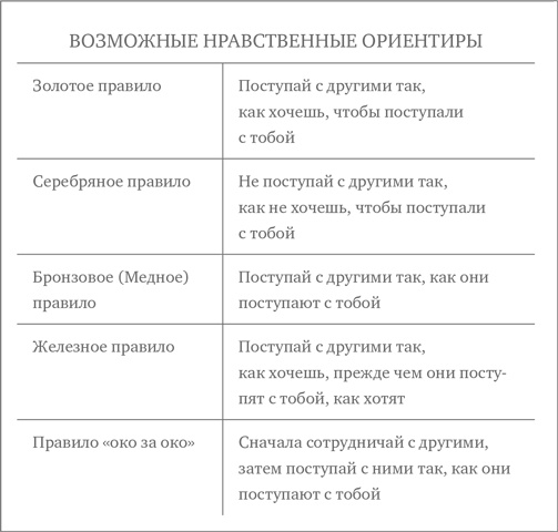 Иллюстрация к книге — Миллиарды и миллиарды. Размышления о жизни и смерти на рубеже тысячелетий [i_025.jpg]