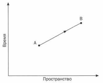 Иллюстрация к книге — Наука. Величайшие теории. Выпуск 6. Когда фотон встречает электрон. Фейнман. Квантовая электродинамика [img_32.jpg]