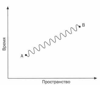 Иллюстрация к книге — Наука. Величайшие теории. Выпуск 6. Когда фотон встречает электрон. Фейнман. Квантовая электродинамика [img_33.jpg]