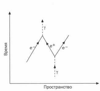Иллюстрация к книге — Наука. Величайшие теории. Выпуск 6. Когда фотон встречает электрон. Фейнман. Квантовая электродинамика [img_34.jpg]