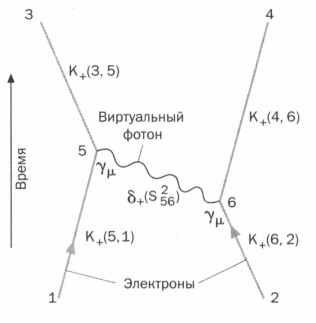Иллюстрация к книге — Наука. Величайшие теории. Выпуск 6. Когда фотон встречает электрон. Фейнман. Квантовая электродинамика [img_36.jpg]