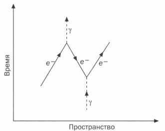 Иллюстрация к книге — Наука. Величайшие теории. Выпуск 6. Когда фотон встречает электрон. Фейнман. Квантовая электродинамика [img_37.jpg]