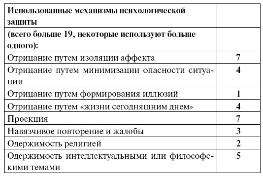 Иллюстрация к книге — Истоки контркультуры [i_001.jpg]