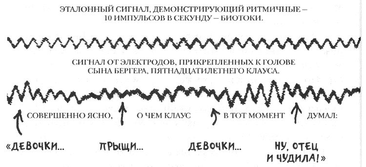 Иллюстрация к книге — Занимательное волноведение. Волнения и колебания вокруг нас [i_024.jpg]