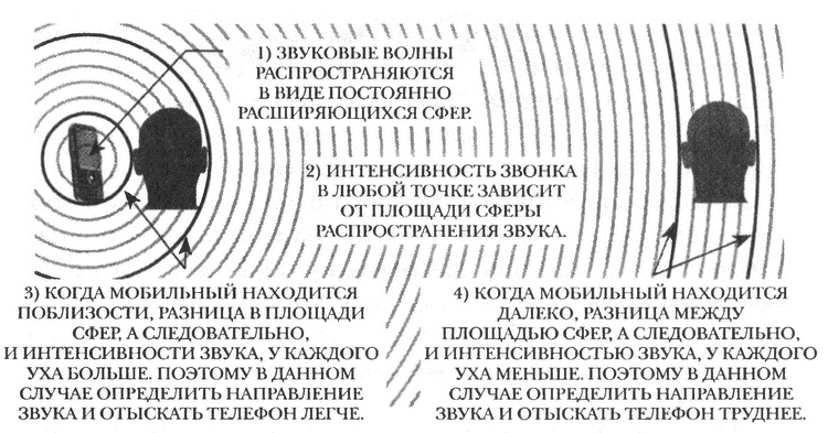 Иллюстрация к книге — Занимательное волноведение. Волнения и колебания вокруг нас [i_098.jpg]