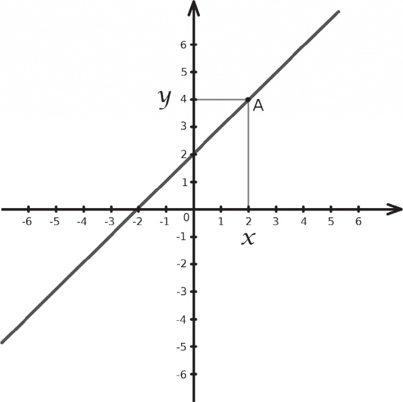 Иллюстрация к книге — Большой роман о математике. История мира через призму математики [_86.jpg]
