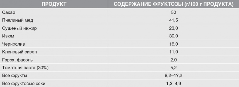 Иллюстрация к книге — Твой второй мозг - кишечник. Книга-компас по невидимым связям нашего тела [i_015.jpg]