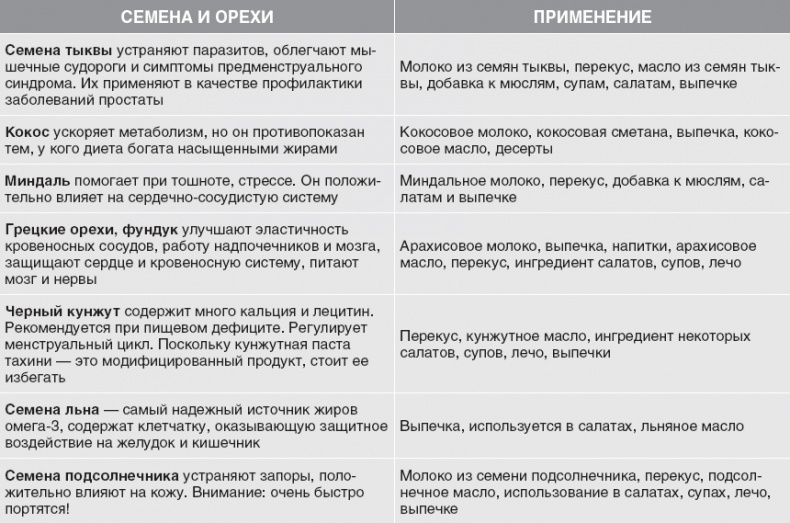 Иллюстрация к книге — Твой второй мозг - кишечник. Книга-компас по невидимым связям нашего тела [i_030.jpg]