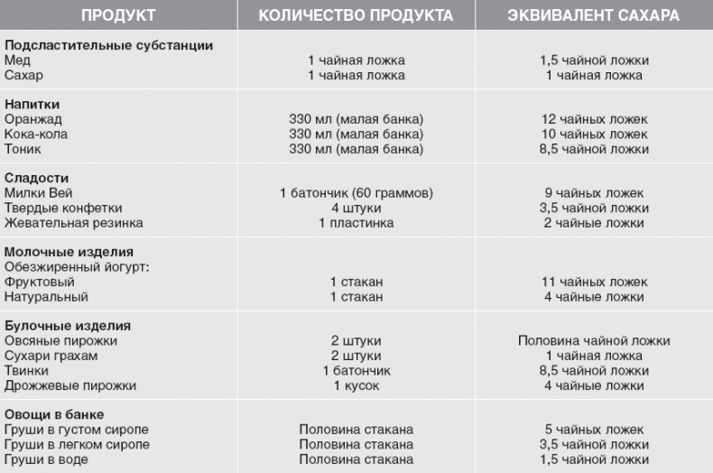 Иллюстрация к книге — Твой второй мозг - кишечник. Книга-компас по невидимым связям нашего тела [i_031.jpg]