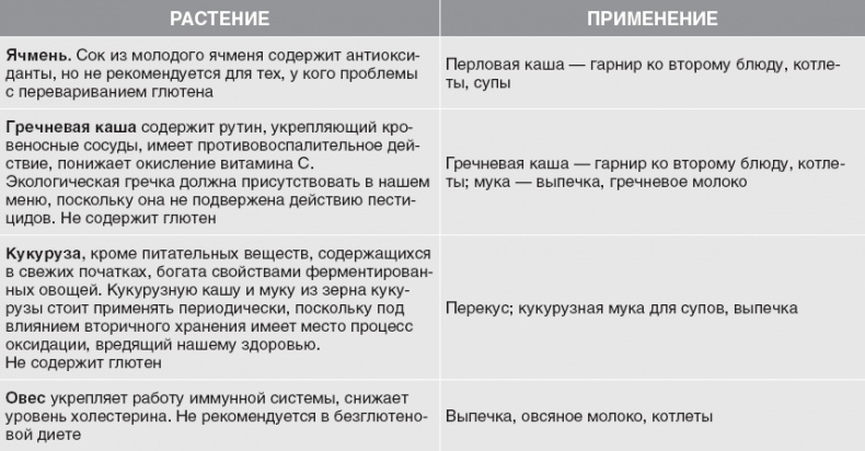 Иллюстрация к книге — Твой второй мозг - кишечник. Книга-компас по невидимым связям нашего тела [i_032.jpg]