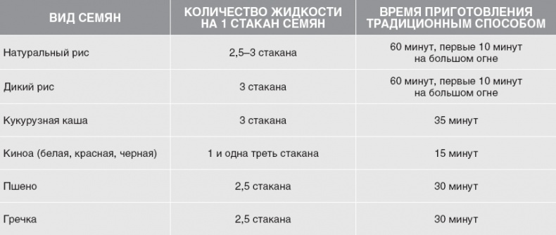 Иллюстрация к книге — Твой второй мозг - кишечник. Книга-компас по невидимым связям нашего тела [i_034.jpg]