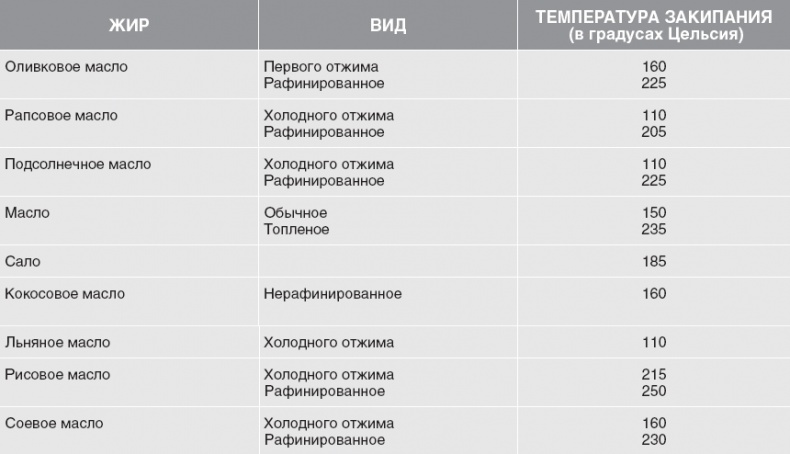 Иллюстрация к книге — Твой второй мозг - кишечник. Книга-компас по невидимым связям нашего тела [i_040.jpg]