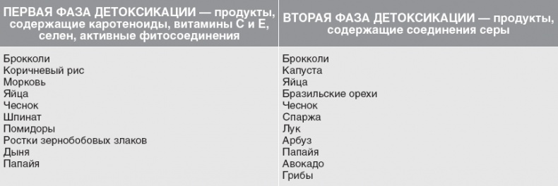 Иллюстрация к книге — Твой второй мозг - кишечник. Книга-компас по невидимым связям нашего тела [i_041.jpg]