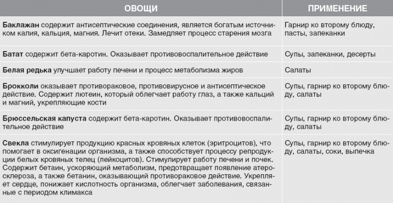 Иллюстрация к книге — Твой второй мозг - кишечник. Книга-компас по невидимым связям нашего тела [i_042.jpg]