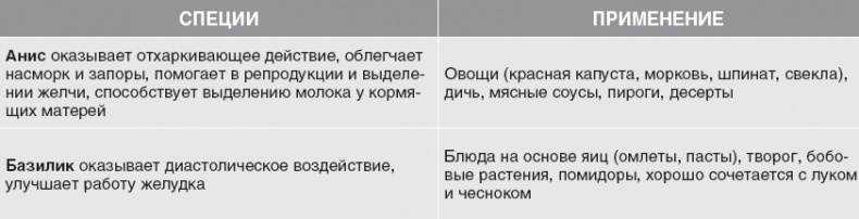 Иллюстрация к книге — Твой второй мозг - кишечник. Книга-компас по невидимым связям нашего тела [i_047.jpg]