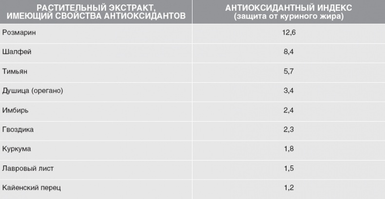 Иллюстрация к книге — Твой второй мозг - кишечник. Книга-компас по невидимым связям нашего тела [i_056.jpg]