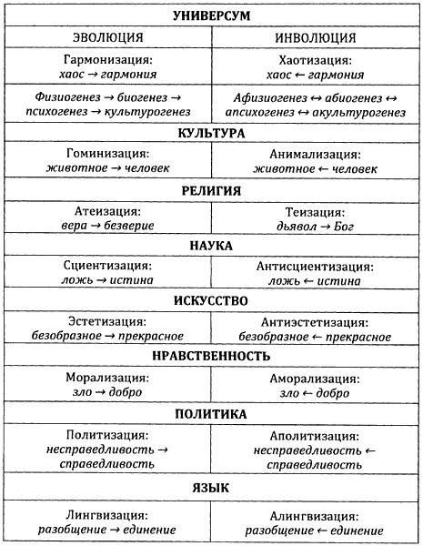 Иллюстрация к книге — От предъязыка - к языку: введение в эволюционную лингвистику [i_001.jpg]