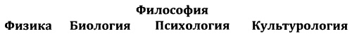 Иллюстрация к книге — От предъязыка - к языку: введение в эволюционную лингвистику [i_004.jpg]
