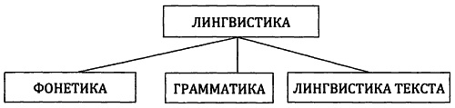 Иллюстрация к книге — От предъязыка - к языку: введение в эволюционную лингвистику [i_005.jpg]