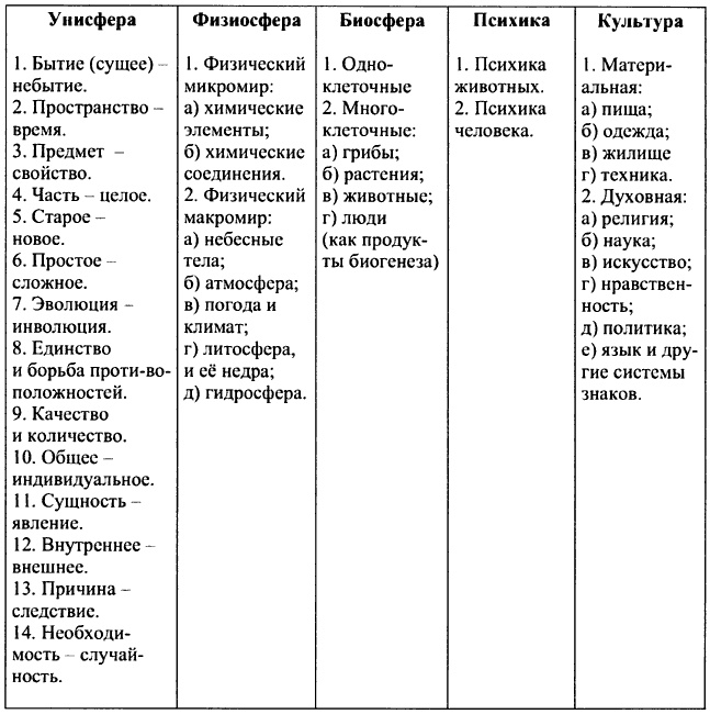 Иллюстрация к книге — От предъязыка - к языку: введение в эволюционную лингвистику [i_009.jpg]