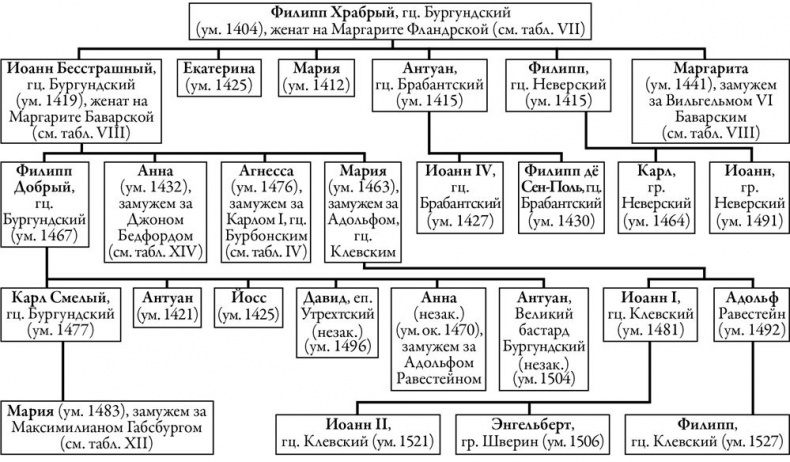 Иллюстрация к книге — Осень Средневековья [b00004391.jpg]