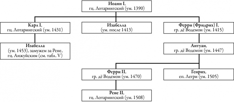 Иллюстрация к книге — Осень Средневековья [b00004461.jpg]