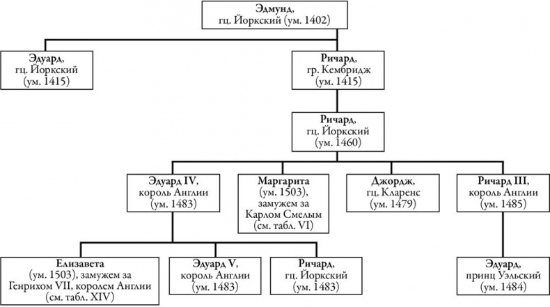 Иллюстрация к книге — Осень Средневековья [b00004571.jpg]