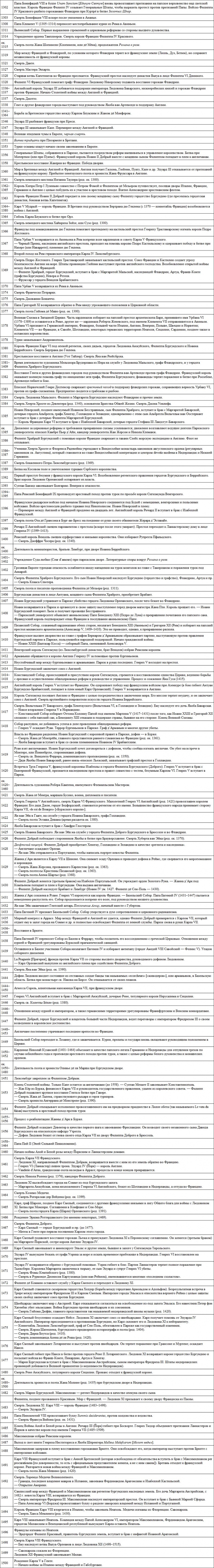 Иллюстрация к книге — Осень Средневековья [img78a11ef04abb49acb5a477905a03d631.jpg]