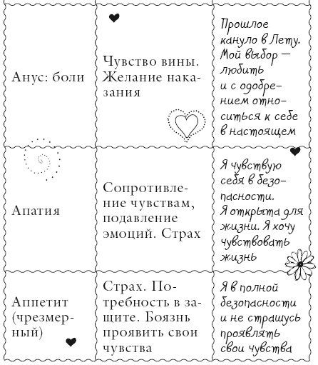 Иллюстрация к книге — Исцели свое тело любовью [i_007.jpg]