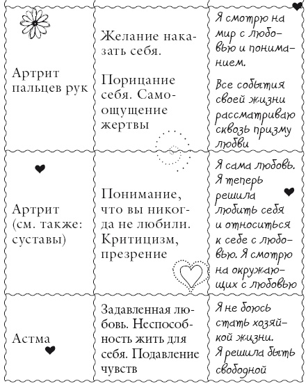 Иллюстрация к книге — Исцели свое тело любовью [i_009.jpg]