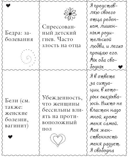 Иллюстрация к книге — Исцели свое тело любовью [i_011.jpg]
