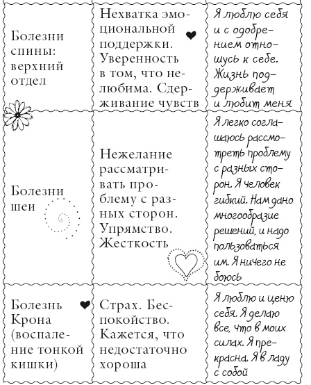 Иллюстрация к книге — Исцели свое тело любовью [i_024.jpg]