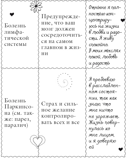 Иллюстрация к книге — Исцели свое тело любовью [i_025.jpg]