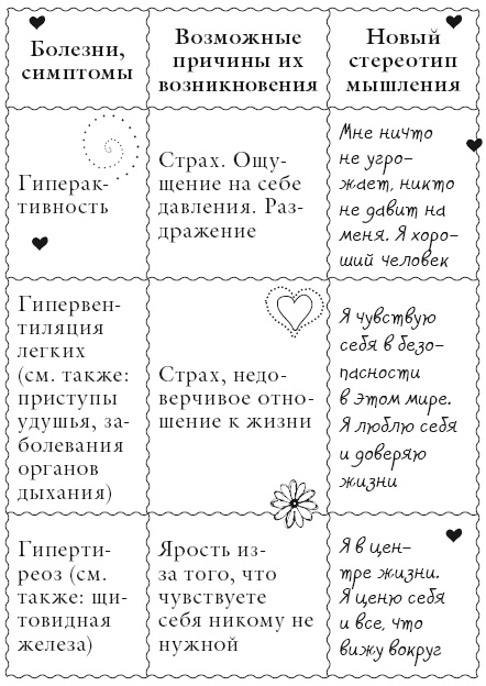 Иллюстрация к книге — Исцели свое тело любовью [i_044.jpg]