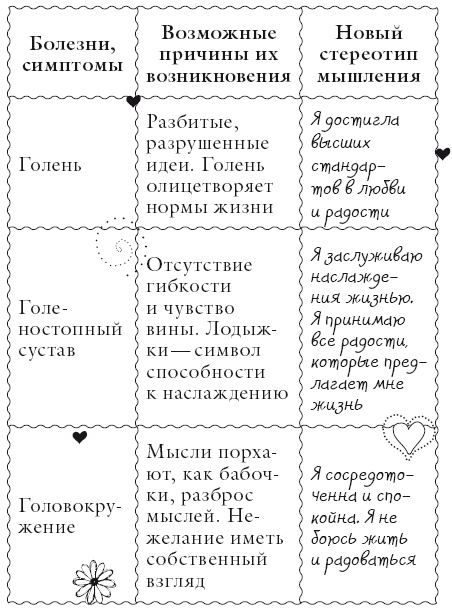 Иллюстрация к книге — Исцели свое тело любовью [i_050.jpg]