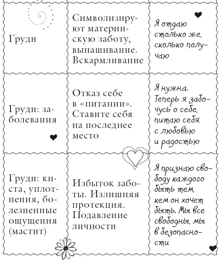 Иллюстрация к книге — Исцели свое тело любовью [i_054.jpg]
