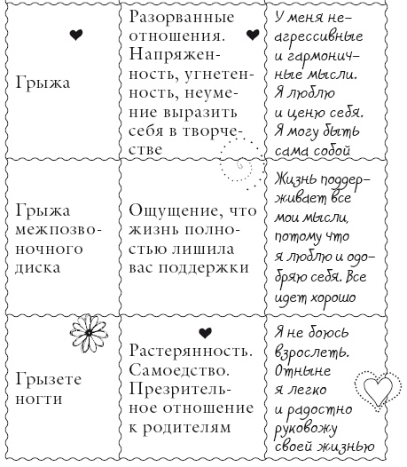 Иллюстрация к книге — Исцели свое тело любовью [i_055.jpg]
