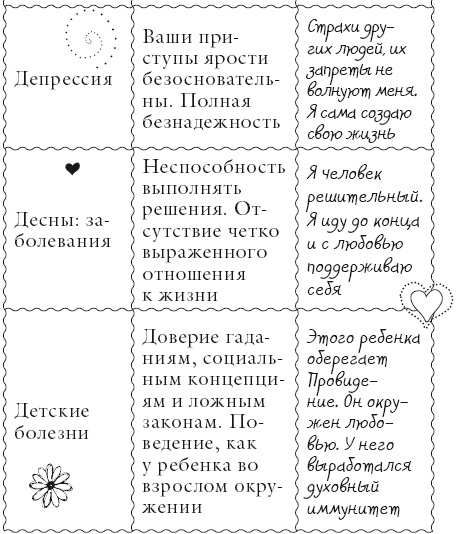 Иллюстрация к книге — Исцели свое тело любовью [i_056.jpg]