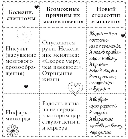 Иллюстрация к книге — Исцели свое тело любовью [i_069.jpg]