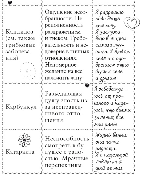 Иллюстрация к книге — Исцели свое тело любовью [i_072.jpg]