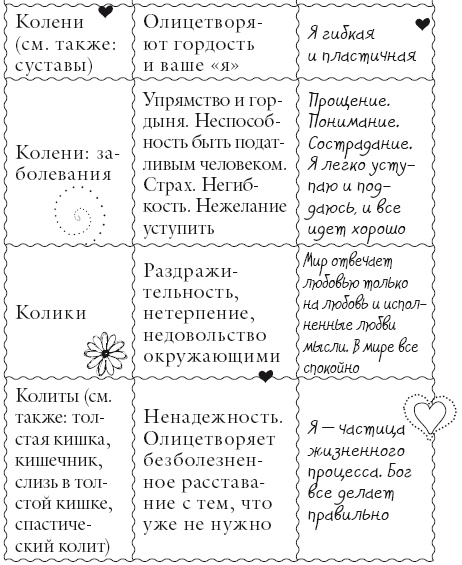 Иллюстрация к книге — Исцели свое тело любовью [i_076.jpg]