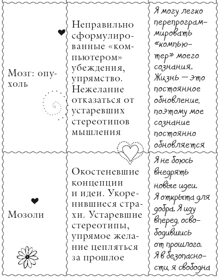 Иллюстрация к книге — Исцели свое тело любовью [i_092.jpg]