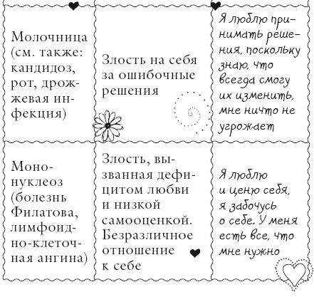 Иллюстрация к книге — Исцели свое тело любовью [i_093.jpg]