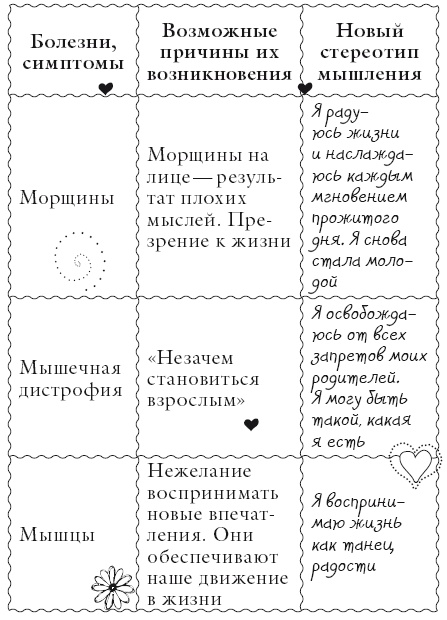 Иллюстрация к книге — Исцели свое тело любовью [i_097.jpg]