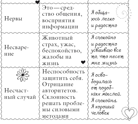 Иллюстрация к книге — Исцели свое тело любовью [i_105.jpg]